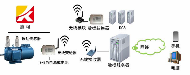 無線振動(dòng)監(jiān)測系統(tǒng)_副本.png