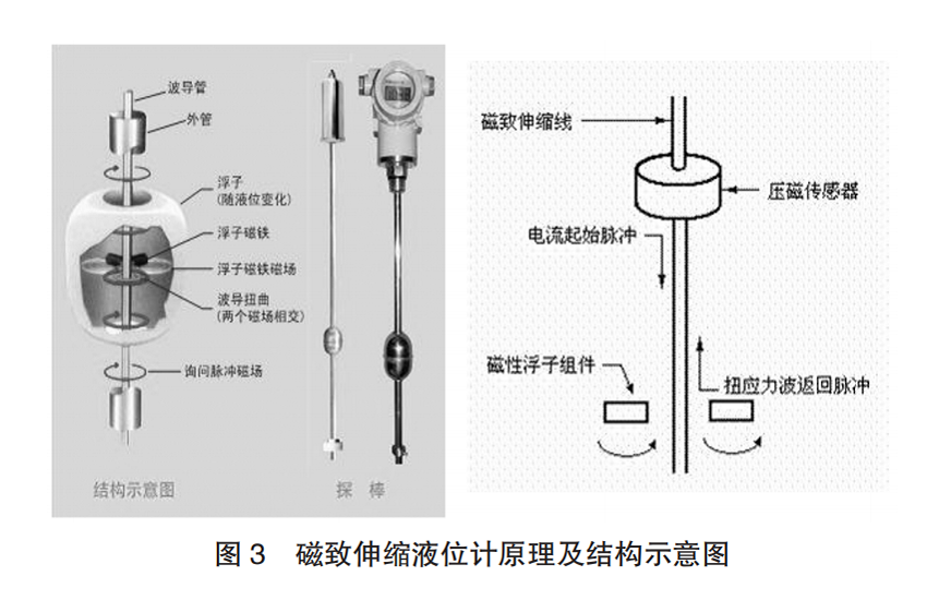 液位傳感器圖3.png